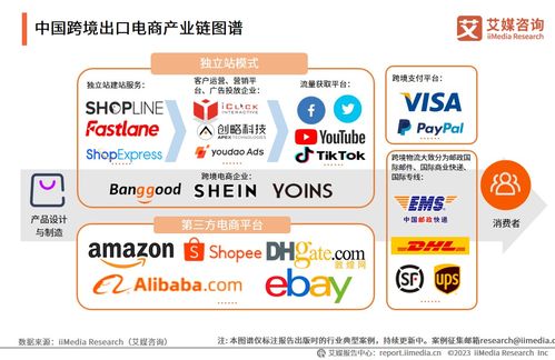 《2023-2024年中國跨境出口電商產(chǎn)業(yè)運(yùn)行大數(shù)據(jù)與商業(yè)決策分析報(bào)告》解讀 機(jī)遇、挑戰(zhàn)與戰(zhàn)略啟示