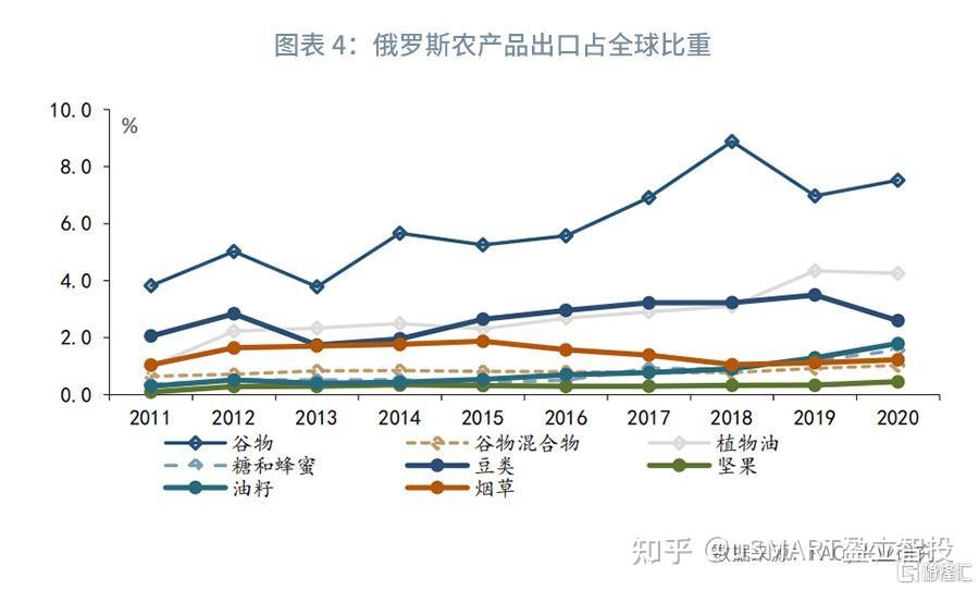 俄烏沖突推升糧食危機 小麥玉米價格飆升與軟木制造業的多維影響